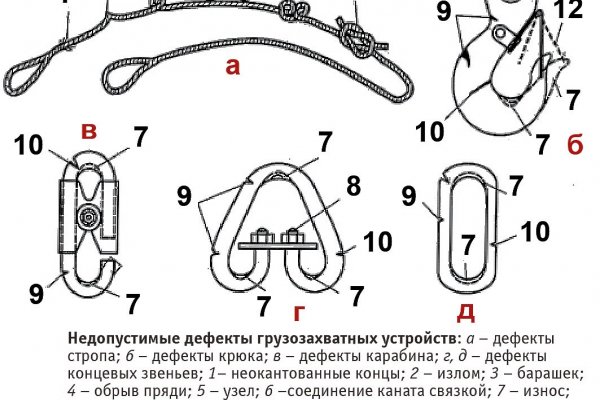 Кракен маркетплейс что там продают
