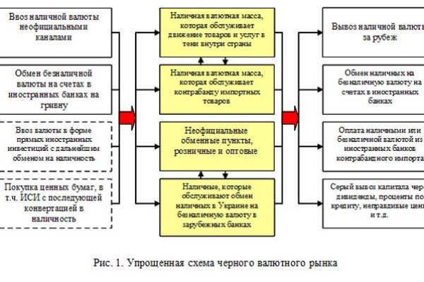 Кракен продает наркотики