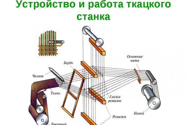 Что за площадка кракен